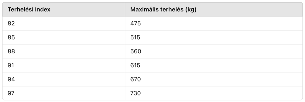 terhelés-index